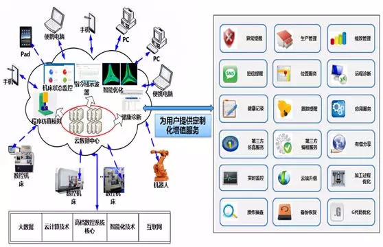 华中数控与阿里云携手共建智能工厂本月启动试运行，信息系统运维服务升级再提速