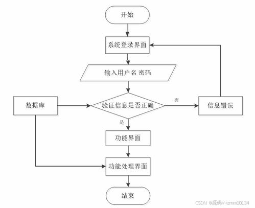 SpringBoot一站式家装服务管理系统设计与实现 从源码解析到运维实践