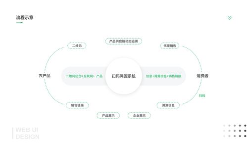 农产品溯源系统及管理后台展示与信息系统运行维护服务分析