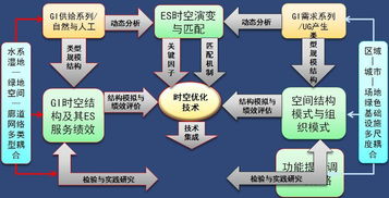 适应城市增长的绿色基础设施生态系统服务优化研究——信息系统运行维护服务视角
