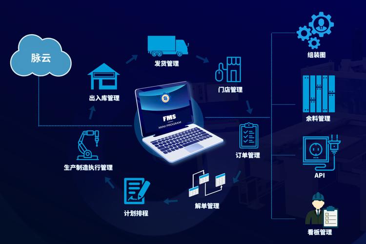 FMS工厂管理系统 家居制造信息化的制胜关键与信息系统运行维护服务