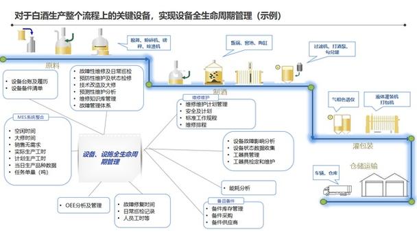 智能工厂信息化顶层架构与运维服务体系设计