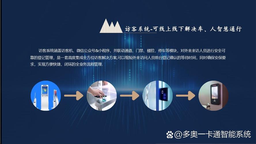 工厂园区智能一卡通特点优势详解 以信息系统运行维护服务为视角