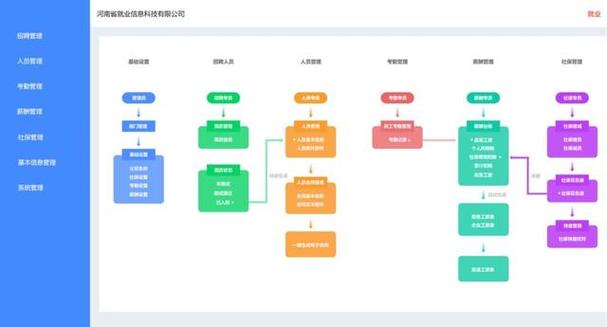 企业在进行数字化转型升级的时候,必然要使用信息化管理系统
